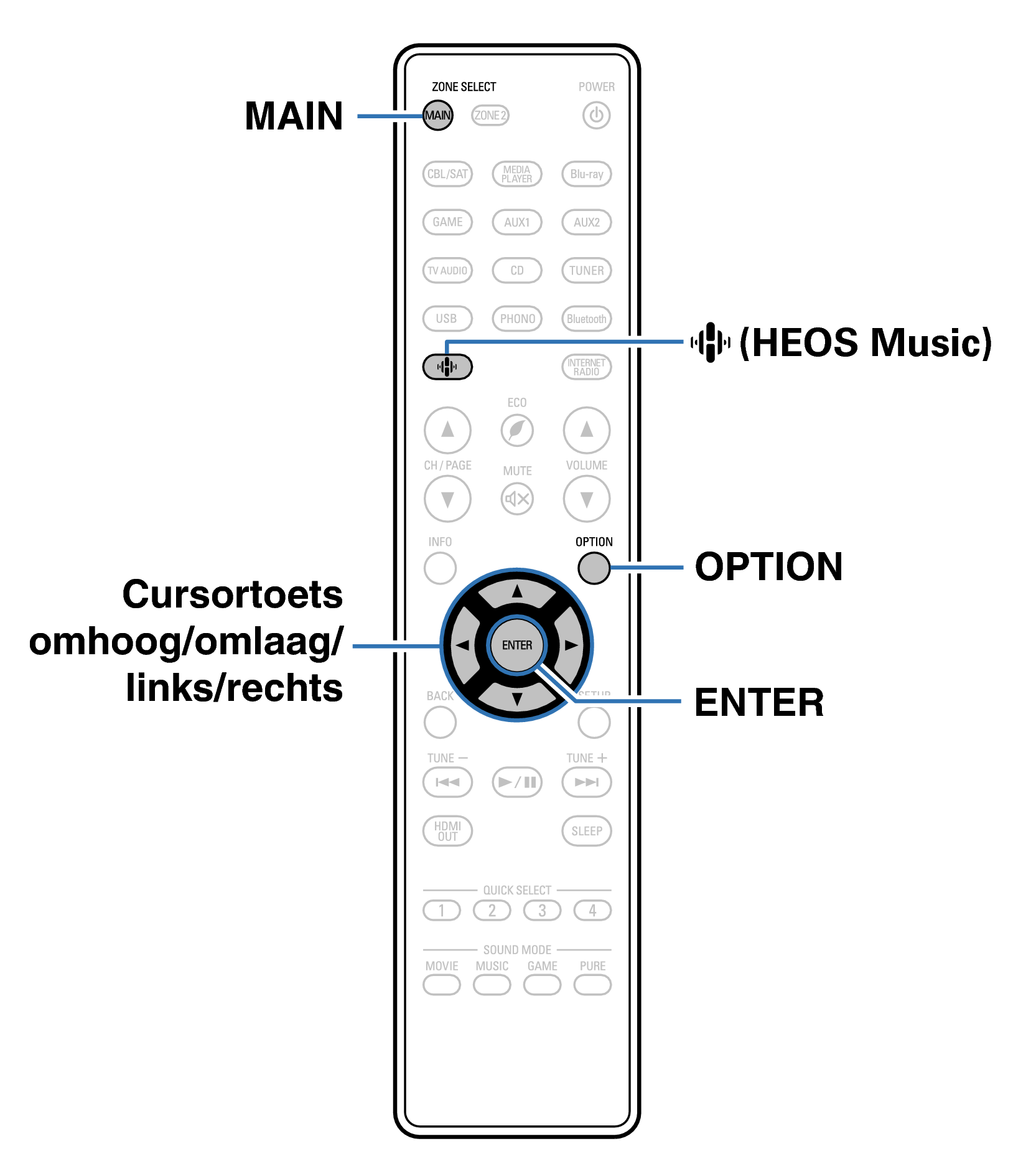 Ope Convenient RC1253